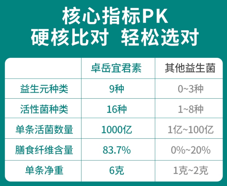 哪家益生菌最好，你真的知道吗?