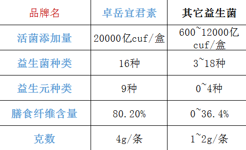 汉臣氏六联益生菌冻干粉效果怎么样？用户体验评测？