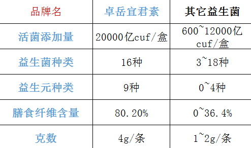 乳糖益生菌粉固体饮料的功效和作用？详解乳糖益生菌粉的健康益处？