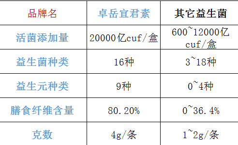 迪辅乐益生菌的用法用量？详解迪辅乐益生菌的服用方式和剂量？