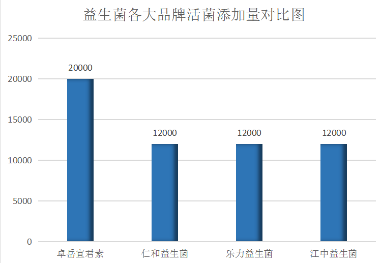 益生菌到底是个什么东西你知道吗？