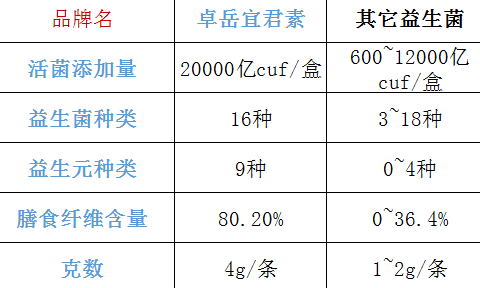a态益生菌牛磺酸胶囊多少钱一盒？价格及功效介绍？