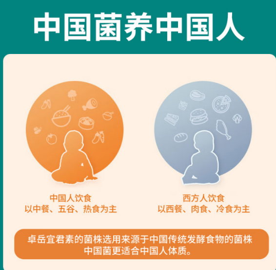 益生菌的功能有哪些？你知道吗？