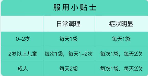 益生菌和助消化的药能一起吃吗？有冲突吗？