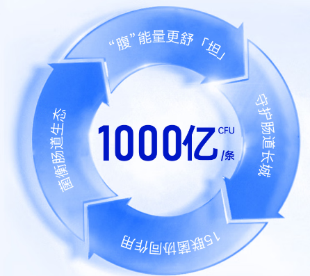 国家规定益生菌菌株号一定要写吗？益生菌菌株号的相关规定解析？