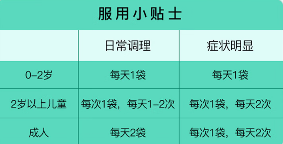 益生菌冻干粉说明书？详解产品使用方法和注意事项？