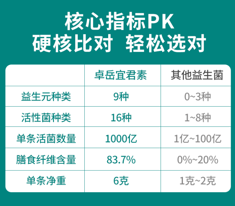 有效健康的益生菌排名榜(2021年最佳健康益生菌排名榜)