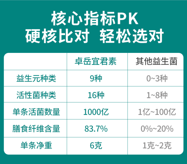 益生菌品牌排行榜，哪家公司的益生菌？