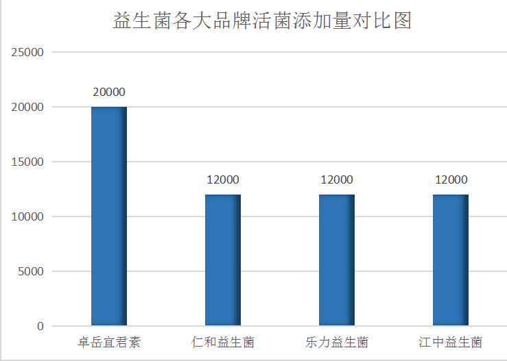 袋装益生菌 品牌排行榜(十大袋装益生菌品牌排行榜出炉，快来了解一下！)