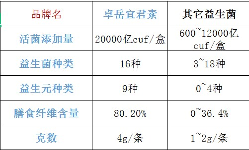 益生菌排行榜增强免疫力(2021年益生菌排行榜：增强免疫力最佳选择！)