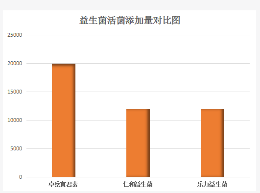 益生菌粉排行榜前十名图片？2019中国益生菌十大排名前三的有哪些