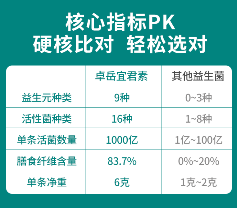 吃什么牌子的益生菌对身体最好？探讨益生菌品牌的选择和功效？