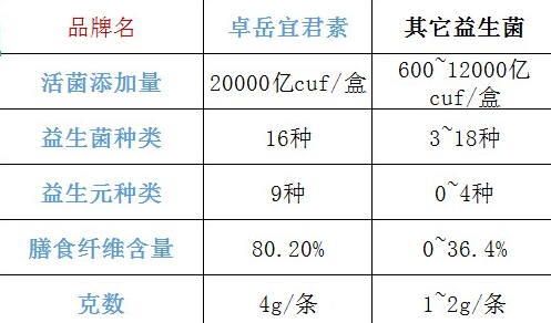 小孩益生菌哪个牌子的最好质？选择最适合孩子的益生菌品牌？