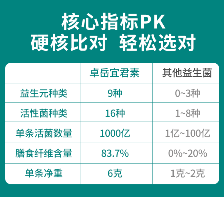 什么牌子益生菌有效果最好？益生菌哪个品牌的好