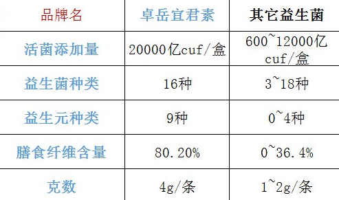 婴儿益生菌排行榜？推荐给宝宝的最佳益生菌品牌？