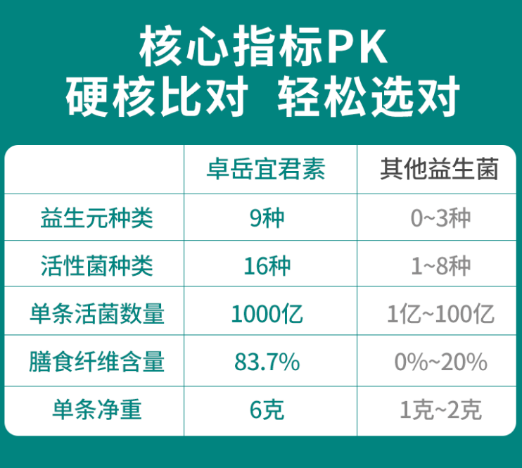 成人益生菌品牌推荐平价？成人益生菌十大品牌排行榜