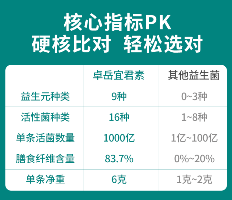 成人益生菌品牌排名(2021年成人益生菌产品排行榜前十名)