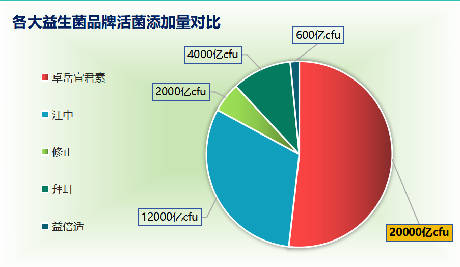 益生菌什么牌子上市的最好(最佳上市益生菌品牌推荐)