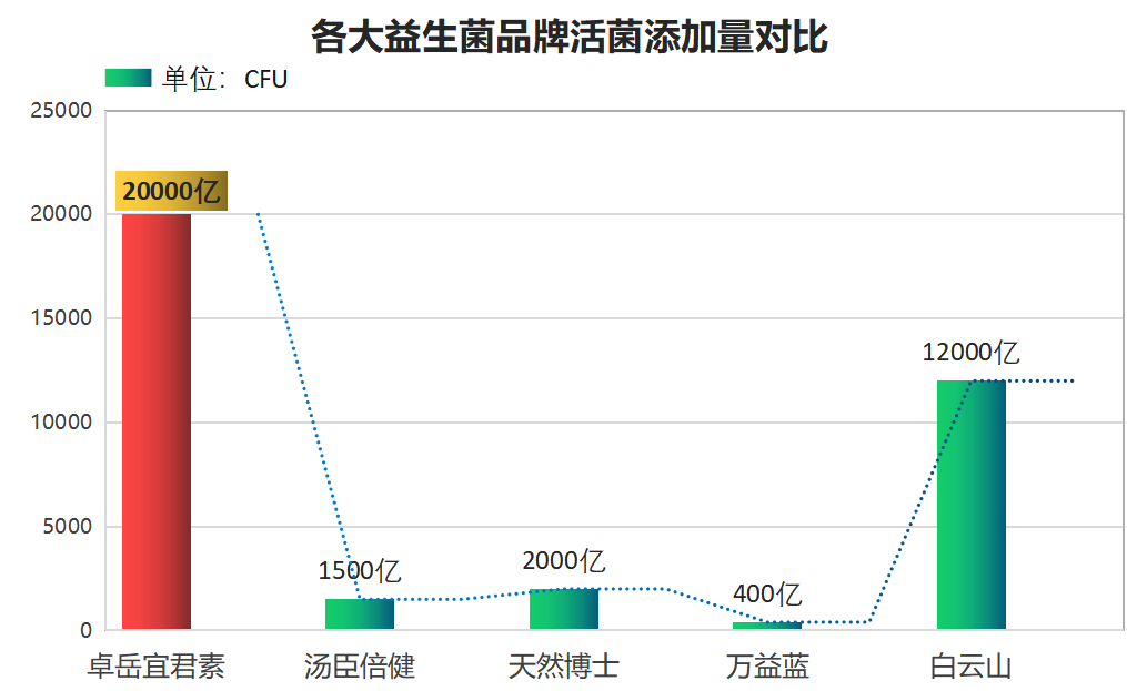 成人益生菌哪个牌子的最好吸收
