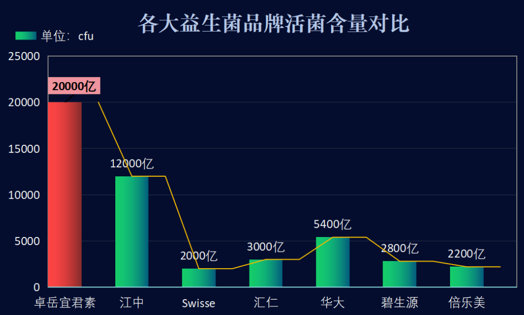 成人益生菌那个牌子最好(成人益生菌推荐哪个品牌？排名前三你知道吗？)