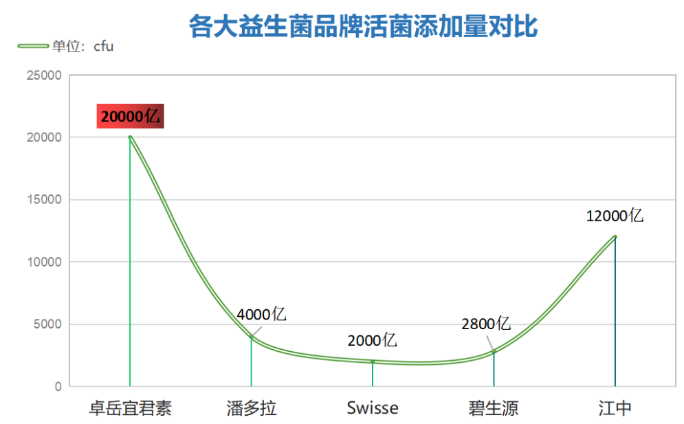 什么牌子益生菌治疗便秘最好