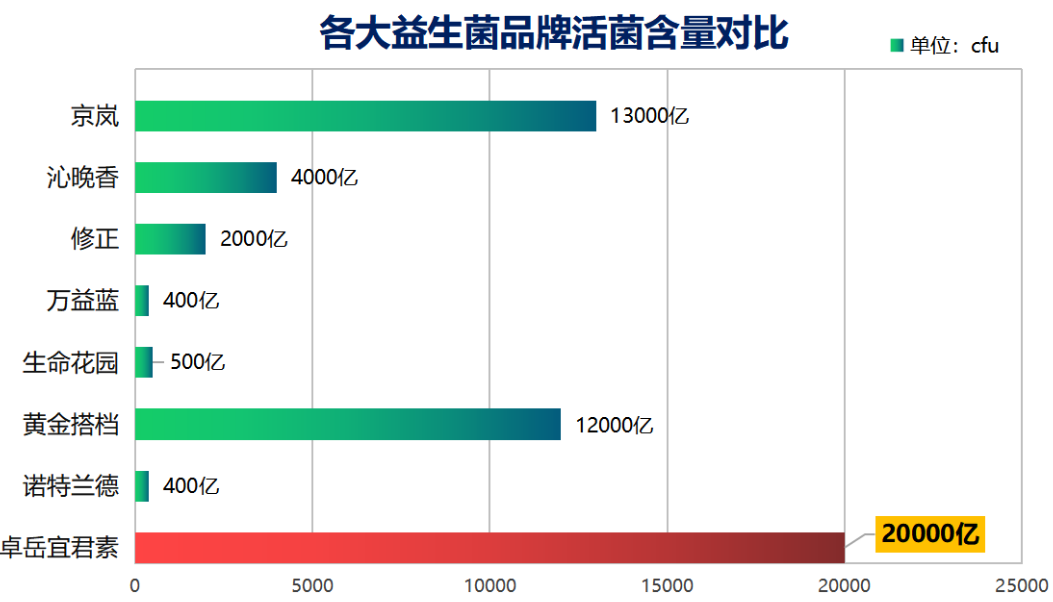 成熟益生菌哪个牌子最好