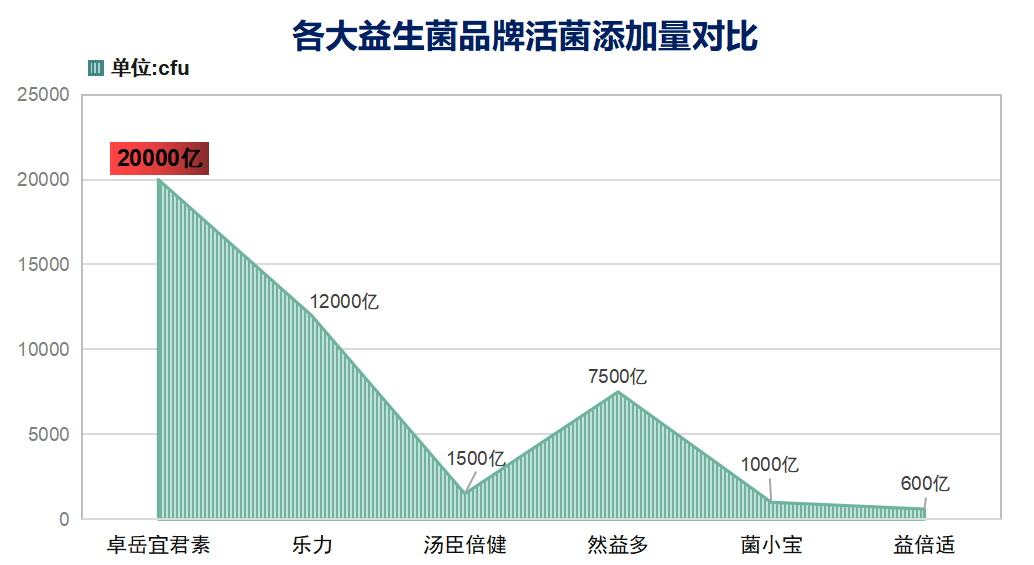 益生菌什么牌子的最好质量最安全(哪个牌子的益生菌最好？安全与质量排行榜)