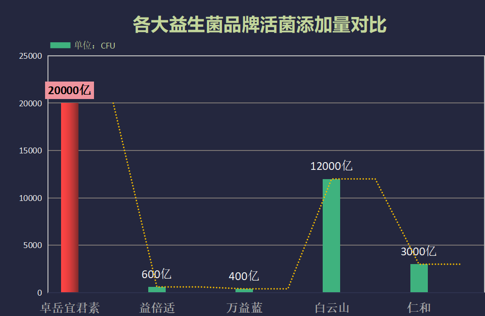好品牌益生菌有哪些牌子(哪些品牌的益生菌最好？)