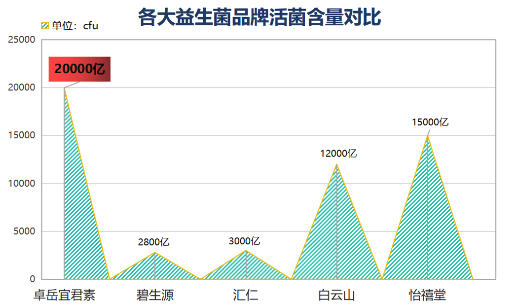 益生菌成人什么牌子最好(成年人最好用哪个牌子的益生菌？)