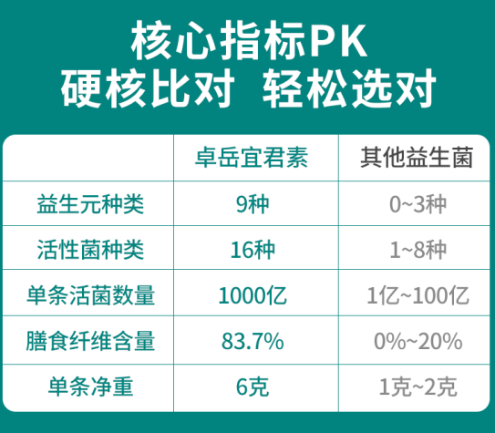 益生菌行业黑幕！你买的时候没注意了吗？   