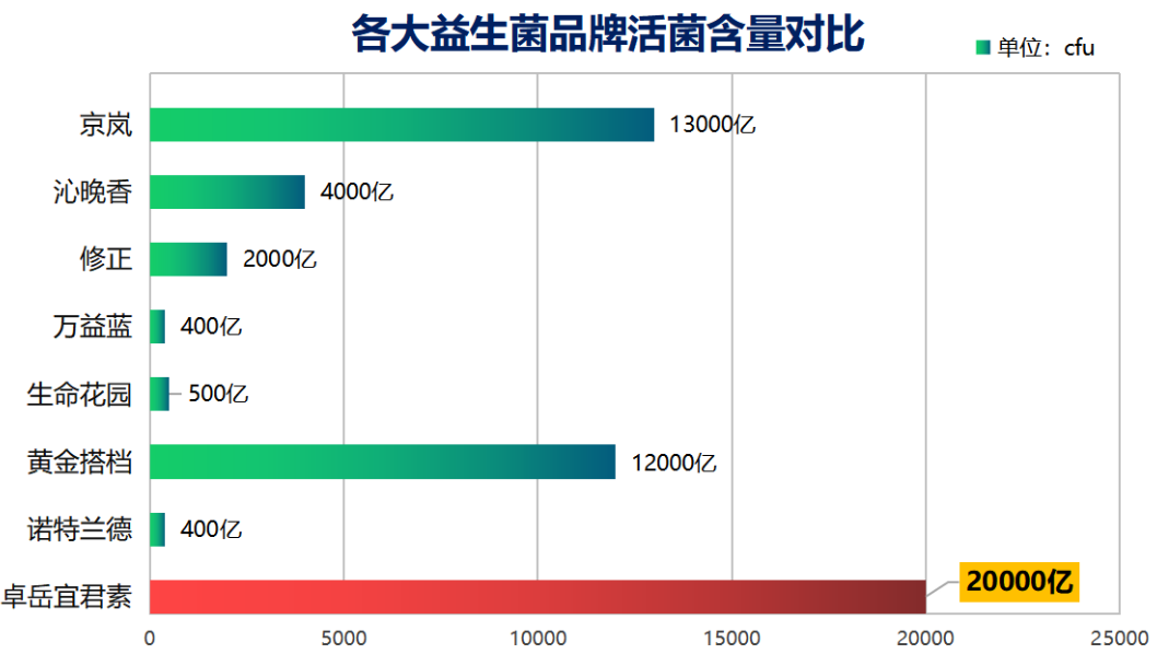 调理胃肠道什么牌子益生菌好点(调理肠道，这些品牌的益生菌最好用)