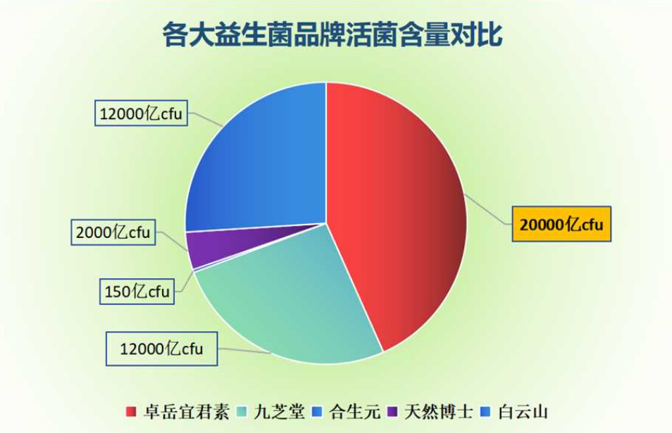 成人便秘最好的益生菌？成人便秘吃什么益生菌好呀
