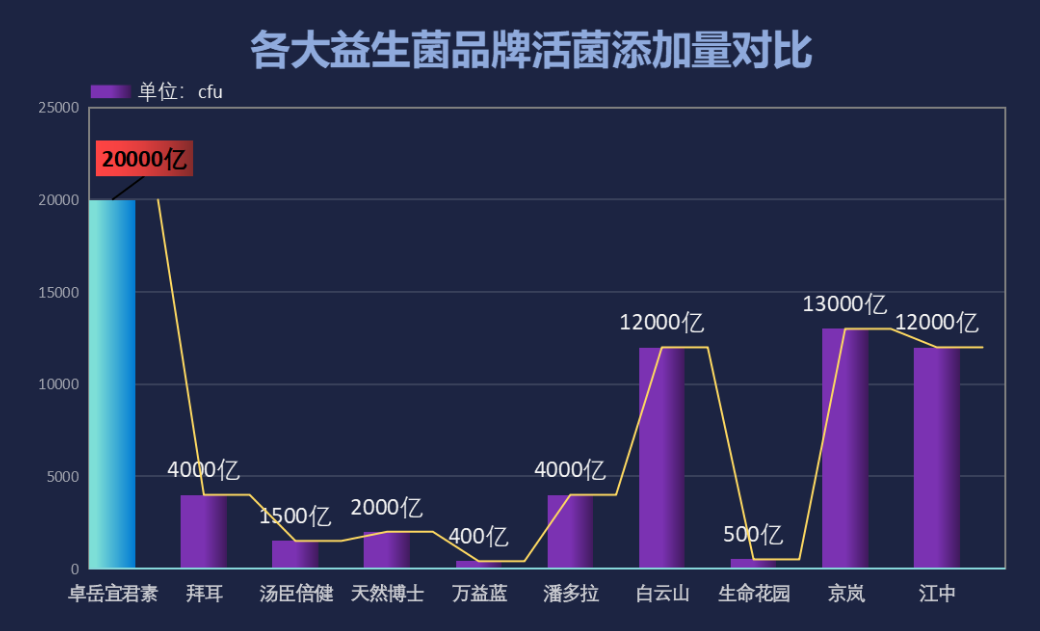哪些益生菌口碑推荐最好？选择适合自己的益生菌品牌？