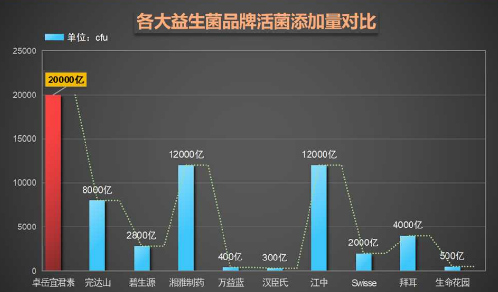 双十一哪个牌子的益生菌好(益生菌双十一哪个品牌最好？)