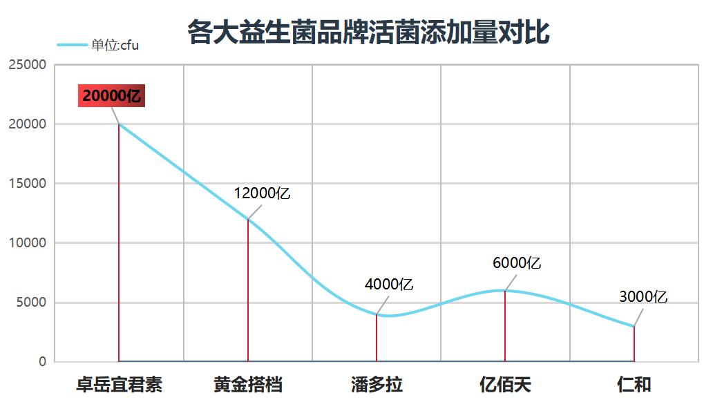 上海进口益生菌排名？上海进口益生菌排名第一