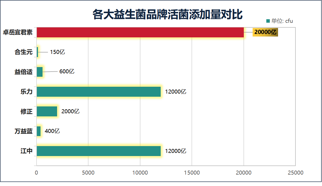 益生菌哪些牌子比较好(选择好的益生菌品牌-排行榜)