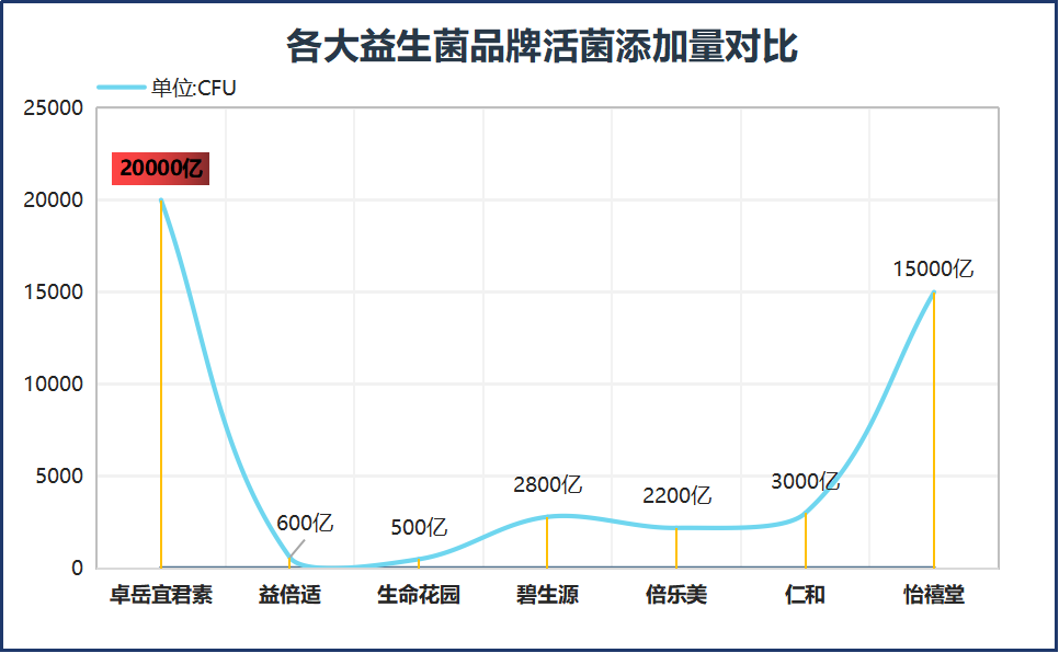 益生菌成人？成人益生菌十大品牌排行榜