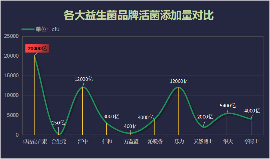 益生菌最好的品牌有哪些？推荐几种优质益生菌品牌？
