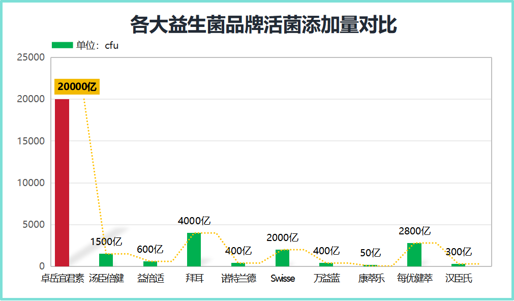 吃什么牌子的益生菌好(哪个品牌的益生菌最好？推荐一下！)
