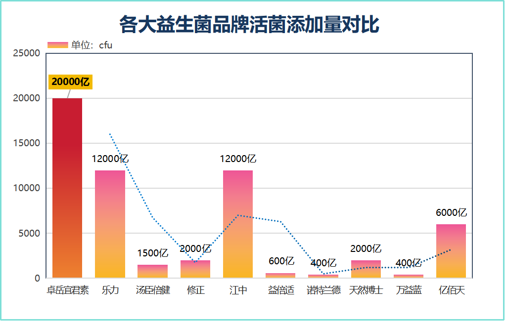 江苏购买益生菌选哪个品牌(江苏人选哪个品牌的益生菌最好？这几个品牌值得挑选！)