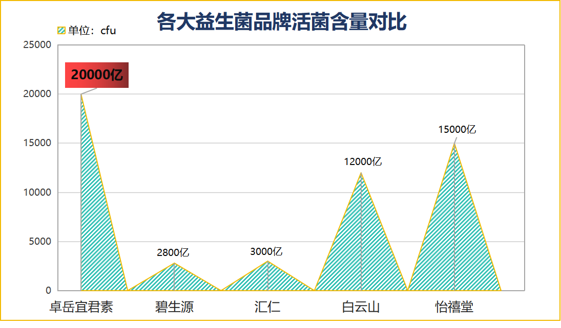国产品牌益生菌哪个最好呢(选择优质国产益生菌品牌，这些有何不同？)