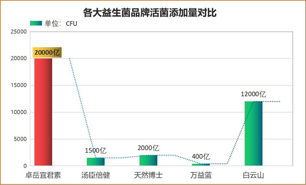 国内什么牌子的益生菌好用(国产哪个益生菌品牌最好用？)