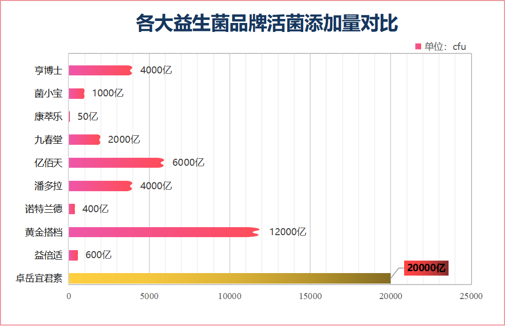 益生菌什么牌子比较好吃(哪款益生菌最好吃？推荐几款好评口碑产品！)