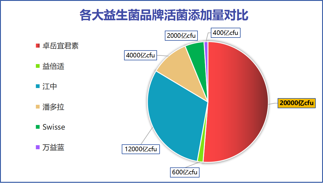 国外进口益生菌排名？了解国外进口益生菌品牌排行榜？