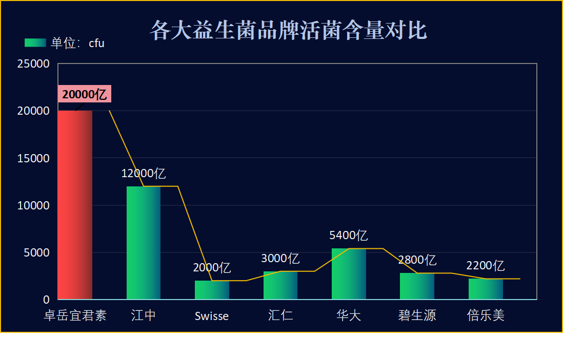 益生菌什么牌子好用(益生菌排行榜，众多品牌实测哪家好？)