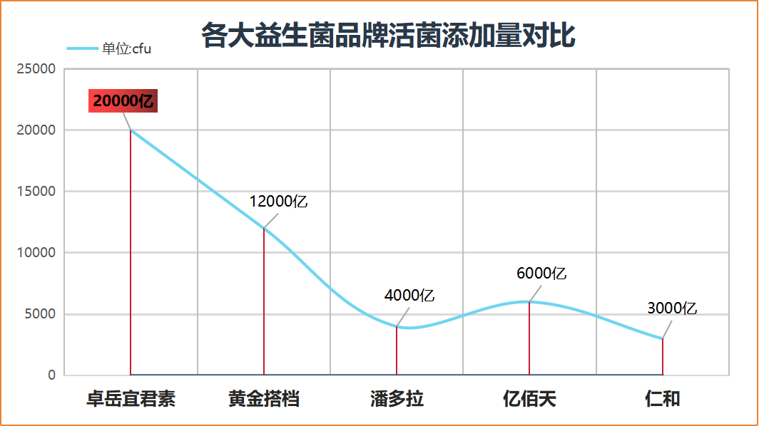 汕尾复合益生菌排名(汕尾市益生菌品牌排行榜出炉，这些复合菌受到广泛好评！)