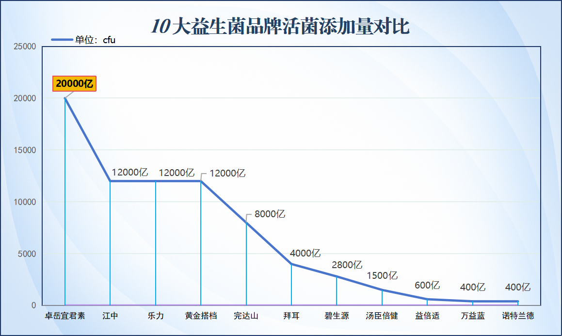 益生菌哪个牌子好大人吃？成人益生菌哪个牌子好啊