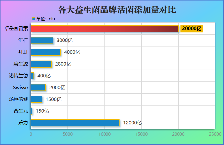 肠炎吃哪个牌子益生菌好？推荐几款有效的益生菌品牌？