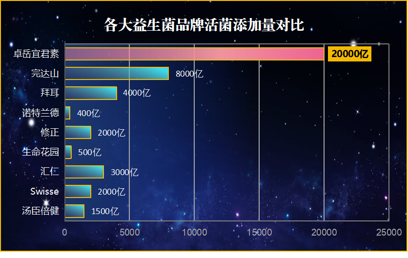 便秘用什么牌子益生菌？推荐几款有效缓解便秘的益生菌品牌？