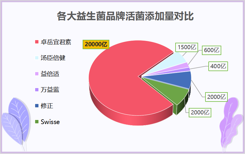 哪种牌子的益生菌效果好点？推荐几个好用的益生菌品牌？